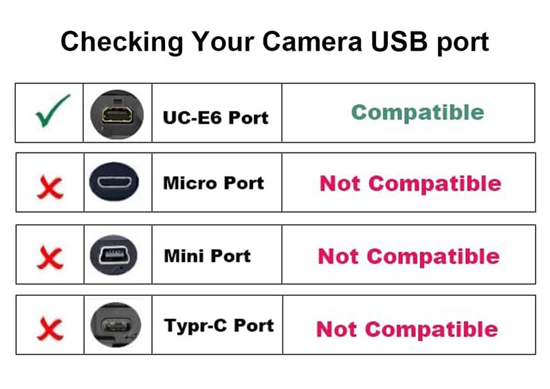 AlyKets USB 2.0 Cable Replacement UC-E6 Data Photo Transfer Cord for Nikon DSLR SLR Camera D3300 D750 D5300 D7200 D3200, Coolpix B500 L340 L32 L29 L31 A10 A300 A100 Camera Cable (5Ft) - Image 3